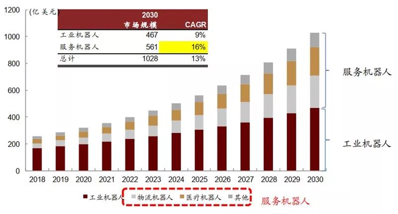 揭秘5G+AI时代的机器人世界！七大核心技术改变人类生活