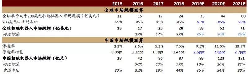 揭秘5G+AI时代的机器人世界！七大核心技术改变人类生活