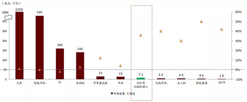 揭秘5G+AI时代的机器人世界！七大核心技术改变人类生活