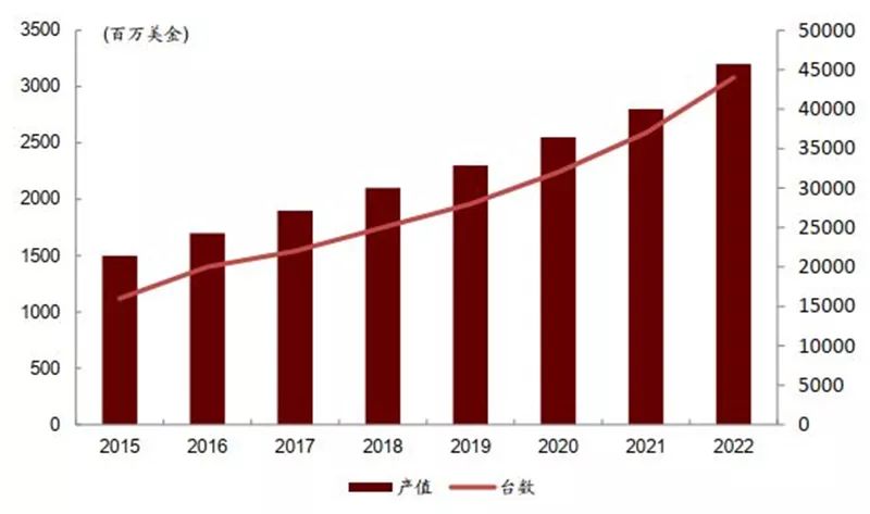 揭秘5G+AI时代的机器人世界！七大核心技术改变人类生活