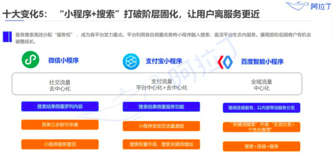 日活破4亿后，小程序过去一年发生了哪些变化？