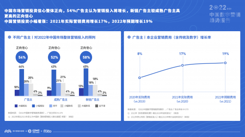 2022数字营销趋势